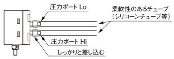 チューブ推奨品
