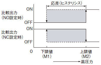 ヒステリシスモード