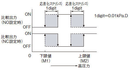 ウィンドウコンパレータモード