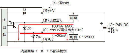 入・出力回路図
