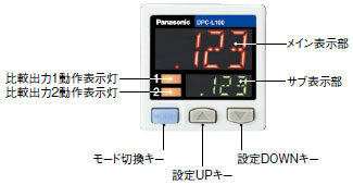 各部の名称