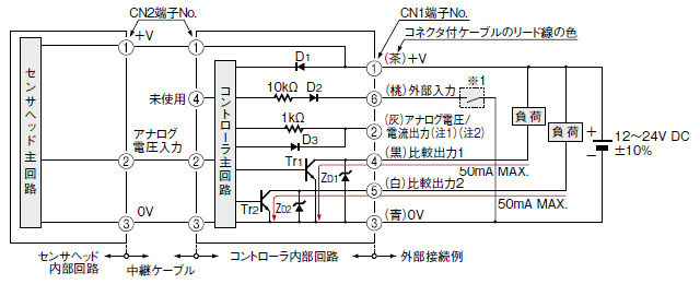入・出力回路図