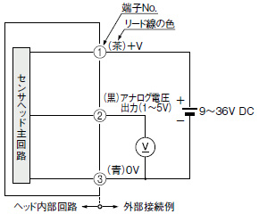 センサヘッド単体使用時