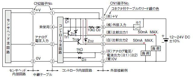 入・出力回路図