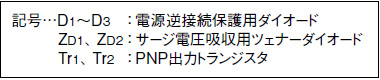 記号
