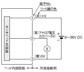 センサヘッド単体使用時