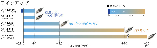 ラインアップ