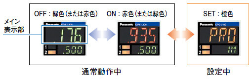 3色表示(赤・緑・橙)