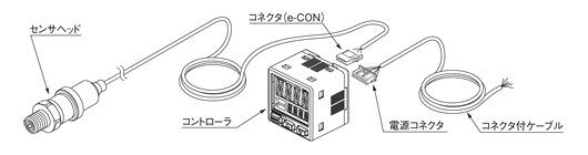 商品構成図