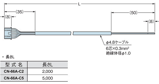 CN-66A-C2　CN-66A-C5