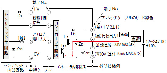 入・出力回路図