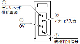 センサヘッド側端子配列図