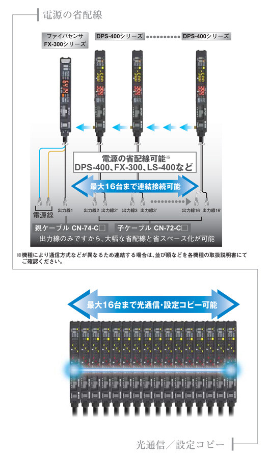 省配線・省スペース