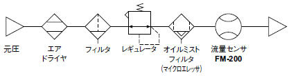 表示一体型デジタル流量センサ [気体用] FM-200