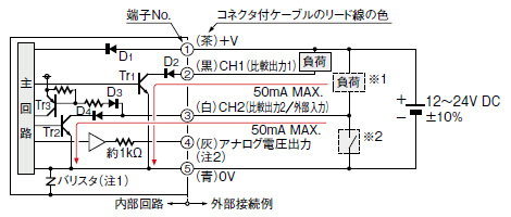 入・出力回路図