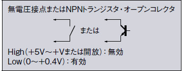 無電圧接点またはNPNトランジスタ・オープンコレクタ