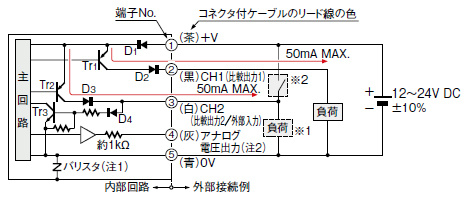 入・出力回路図