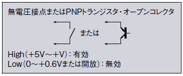 無電圧接点またはPNPトランジスタ・オープンコレクタ