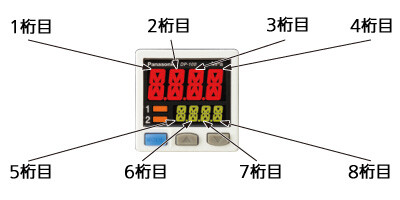 コード一覧表