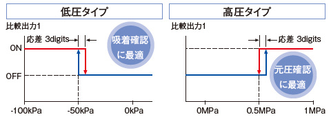 そのまま使いやすい初期設定