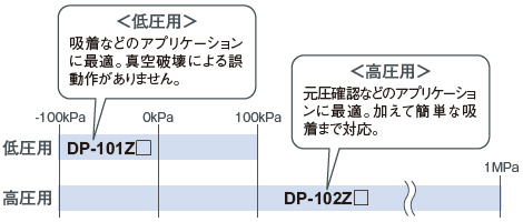 全機種を連成圧タイプでラインアップ