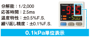 高精度センシングを実現 [低圧タイプ]