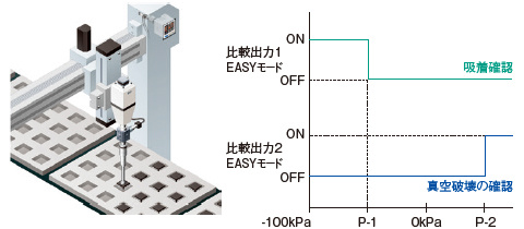 吸着用途で、真空破壊も確認可能！