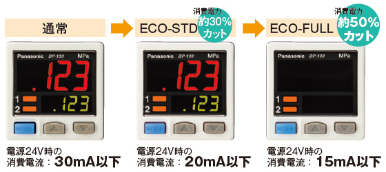 省エネ設計！ ECOモードを装備