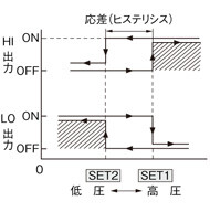 ヒステリシスモード