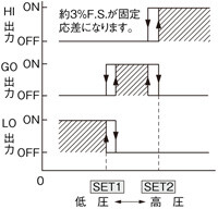 ウィンドコンパレータモード