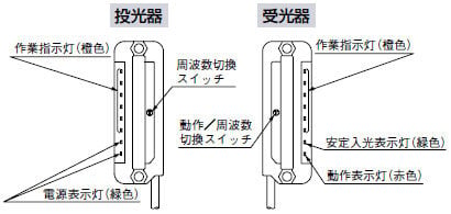 各部の名称