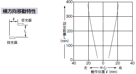 横方向移動特性