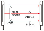 小型ピッキングセンサ NA1-PK3