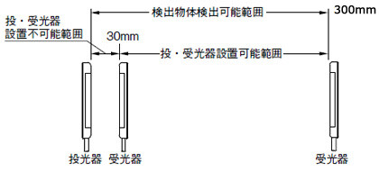 小型ピッキングセンサ NA1-PK3