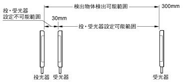 小型ピッキングセンサ NA1-PK3