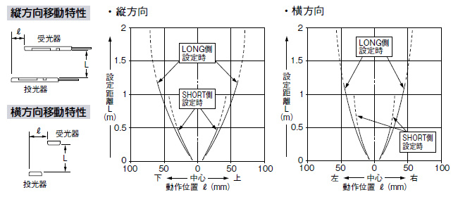 平行移動特性