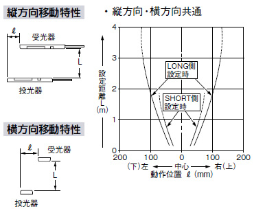 平行移動特性