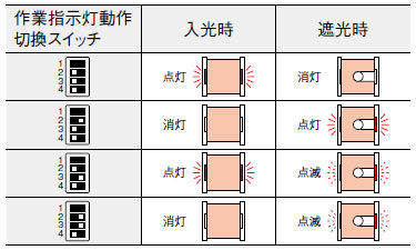 切換スイッチの設定