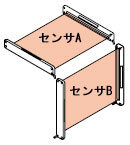 干渉防止機能について