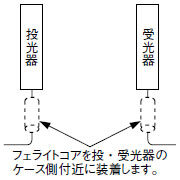 フェライトコア