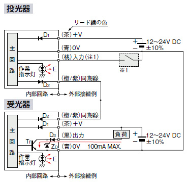 入・出力回路図