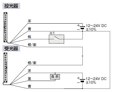 接続図