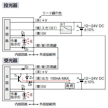 入・出力回路図