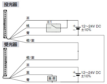 接続図