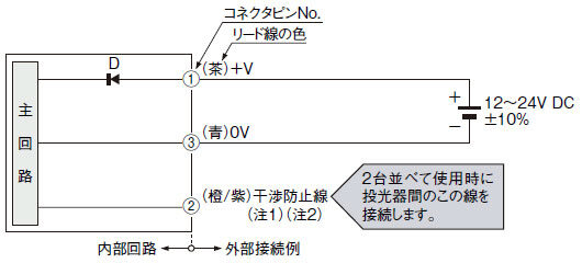 投光器