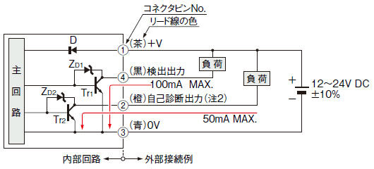 受光器