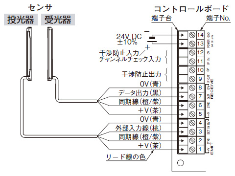 コントロールボードと併用する場合 1セット使用の場合