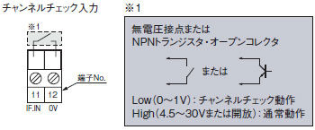 チャンネルチェック機能について