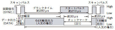 スタートパルス