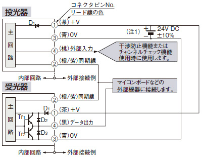 入・出力回路図